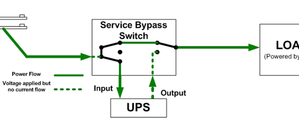 bypassدر یوپی اس